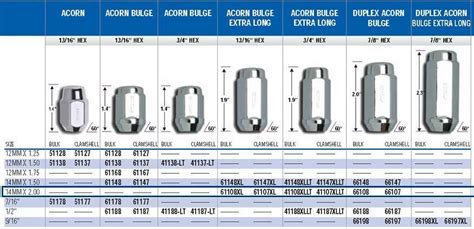 bobcat skid steer lug nut size|skidsteer lug nut torque chart.